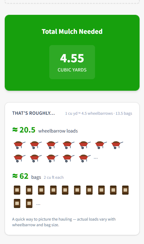 Down To Earth Landscaping mulch calculator results — total cubic yards with wheelbarrow and bag equivalents